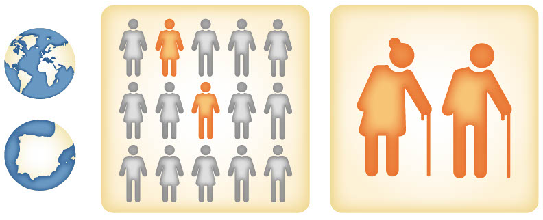 Población afectada por la mielofibrosis