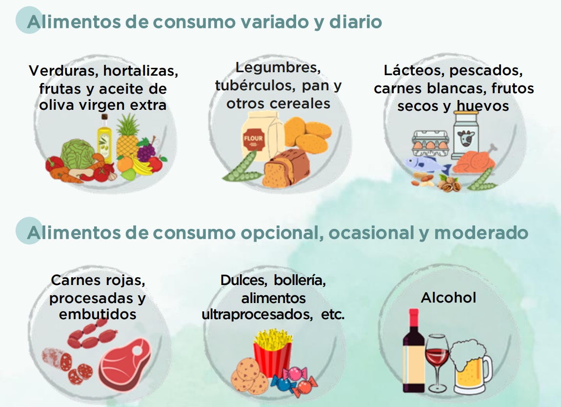 La nutrición oncológica:recomendaciones