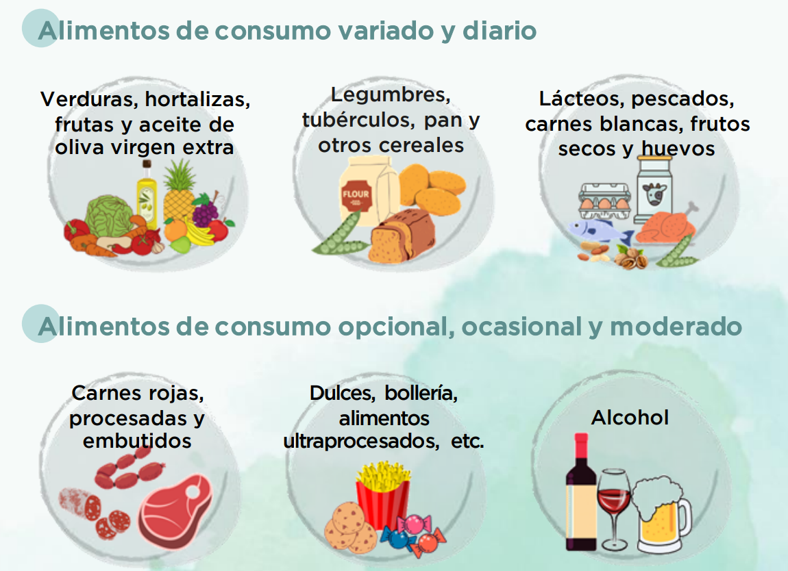 La nutrición oncológica:recomendaciones