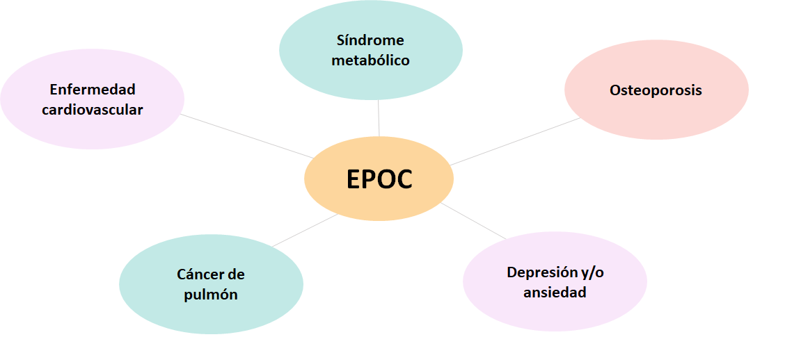 EPOC imagen