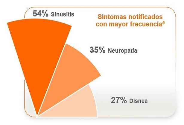 GEPA (Churg-Strauss)